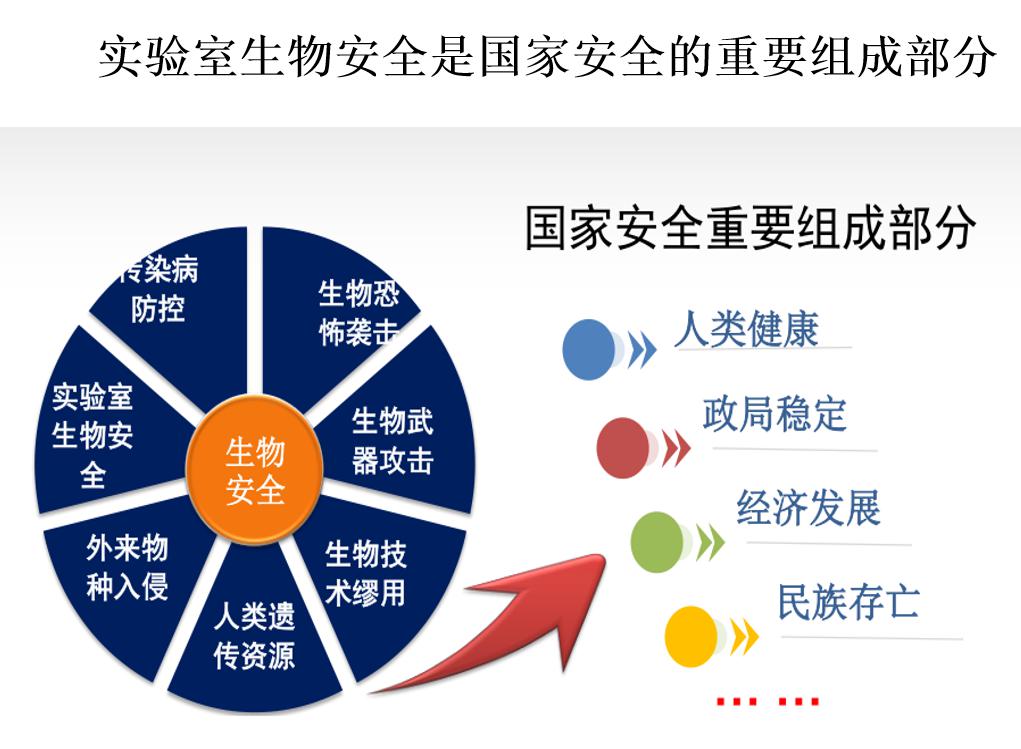 云南省疾控中心开展2020年全民国家安全教育日生物安全系列学习活动