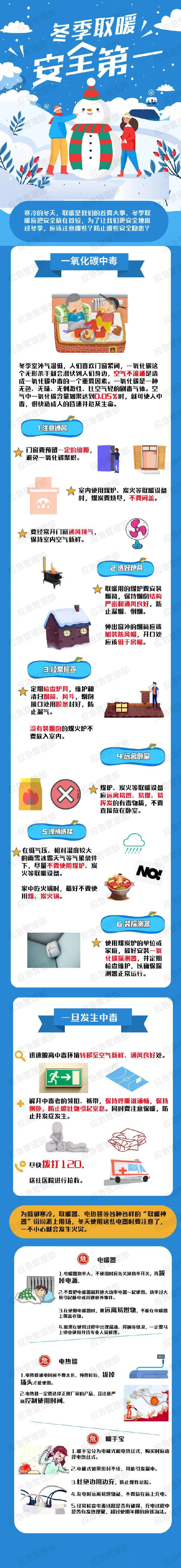 温暖过冬，别踏入取暖误区！