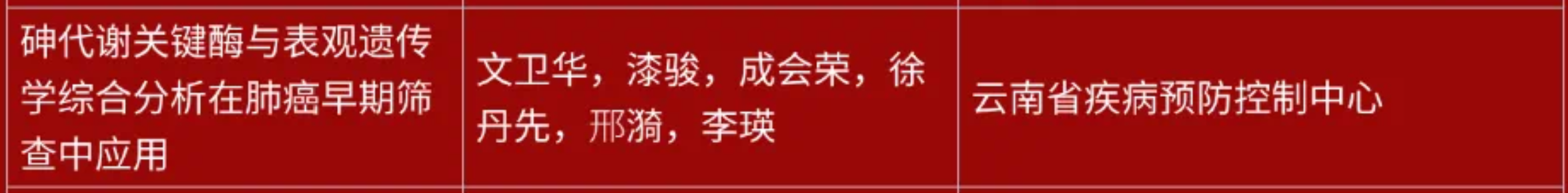 喜报！我中心（院）文卫华团队荣获2024年度云南省科学技术进步奖三等奖