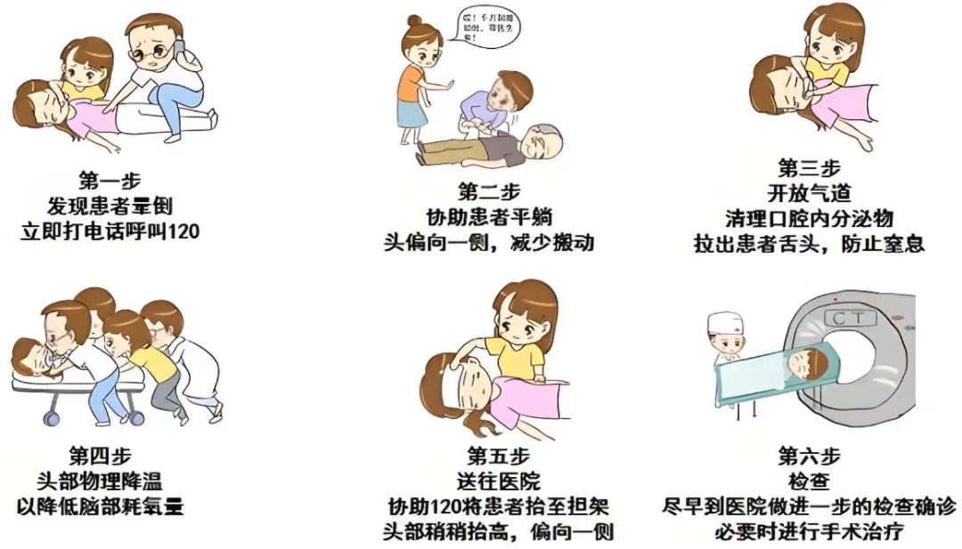 世界卒中日 | 了解卒中，守护健康！