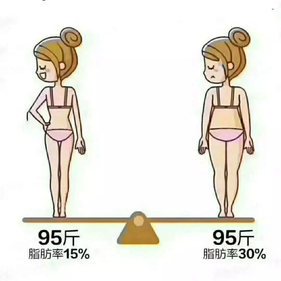体重管理——健康体重知多少？