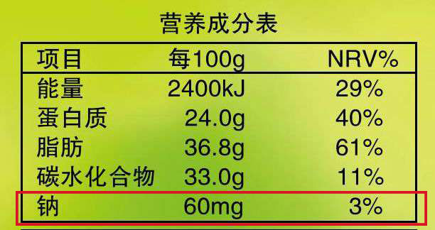 减盐的八大误区，你真的了解吗？