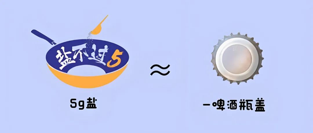 减盐的八大误区，你真的了解吗？