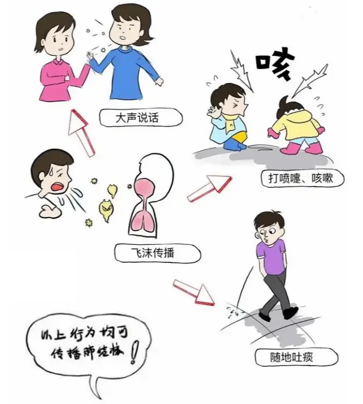 解锁结核知识，共享防控成果！