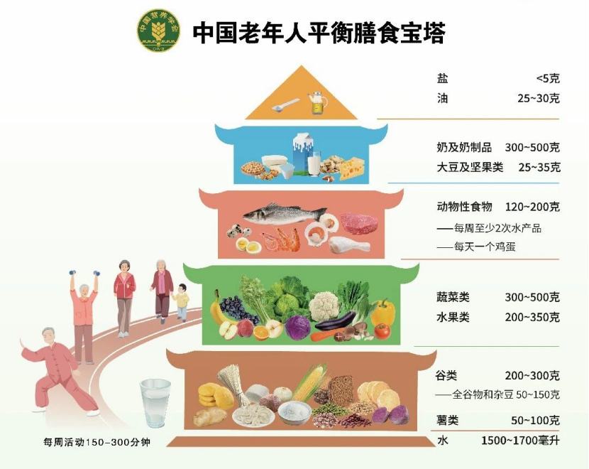 老了也要“卷”体重？不，是“卷”健康！