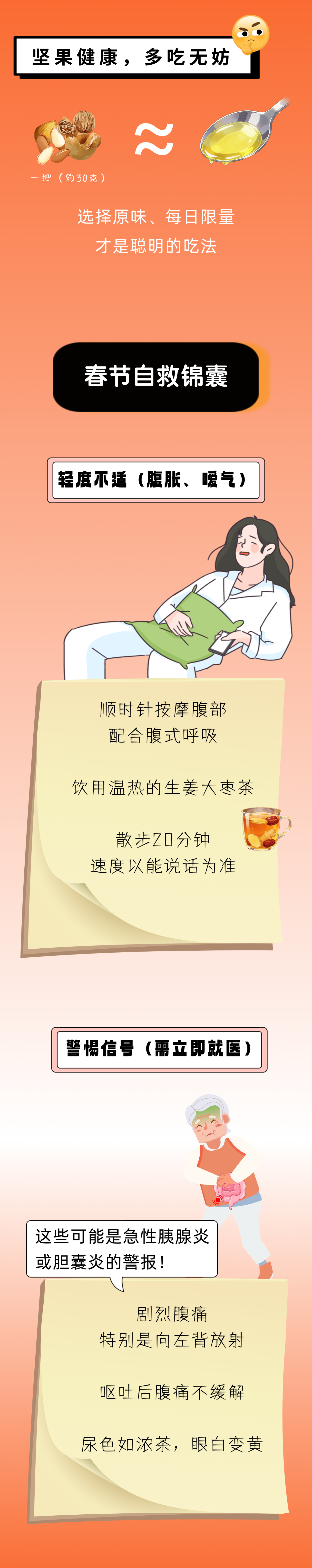 春节进行时！别让暴饮暴食抢走健康KPI！