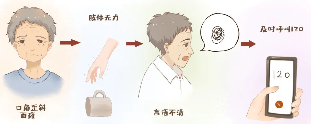 家人突发中风?黄金急救这样做,为送医抢时间!!