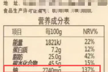 食品包装背面的小表格,你有认真看过吗?手把手教你看懂这张表,购物少踩坑→