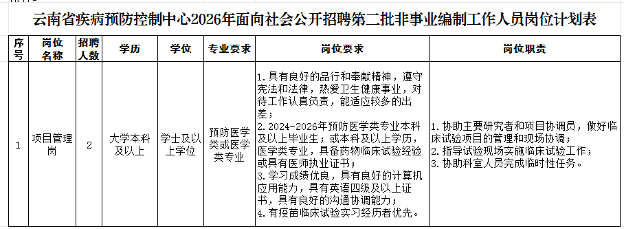 云南省疾病预防控制中心2026年面向社会公开招聘第二批非事业编制工作人员公告